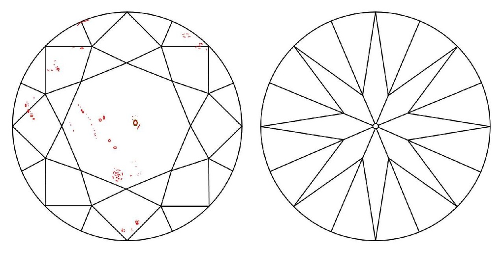 Gema 0444 · Ploteo de pureza